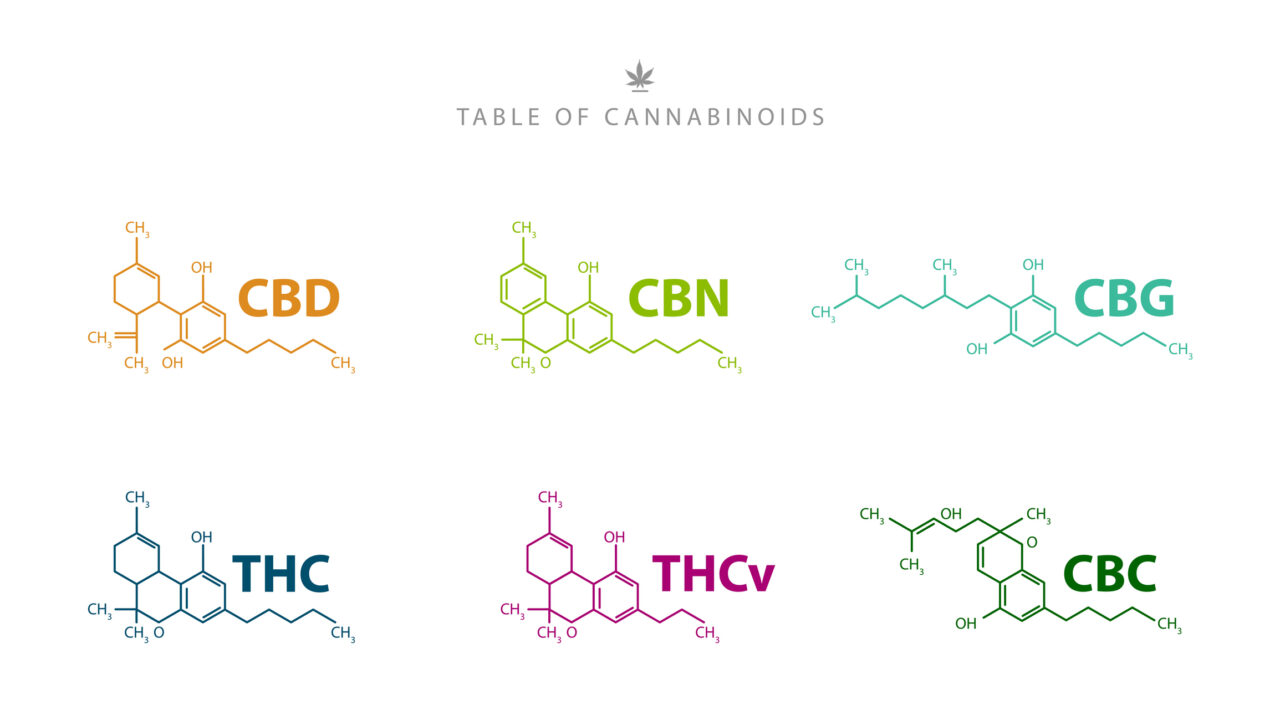 Major Cannabinoids Of Cannabis